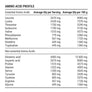 PILLAR WHEY PROTEIN ISOLATE - GRASS-FED VANILLA