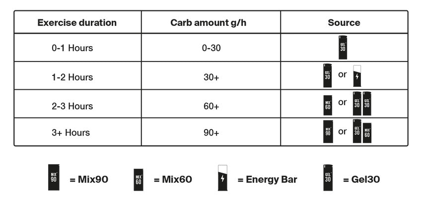 STYRKR GEL30 NITRO DUAL-CARB ENERGY GEL