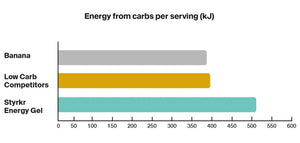 STYRKR GEL30 NITRO DUAL-CARB ENERGY GEL